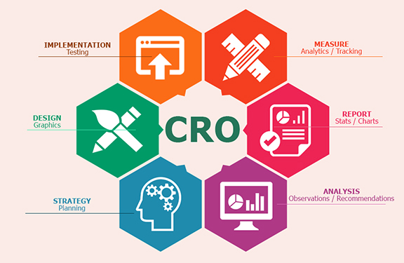 Conversion-Rate-Optimization