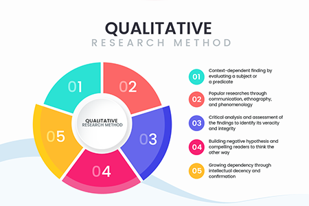 Conversion-Rate-Optimization